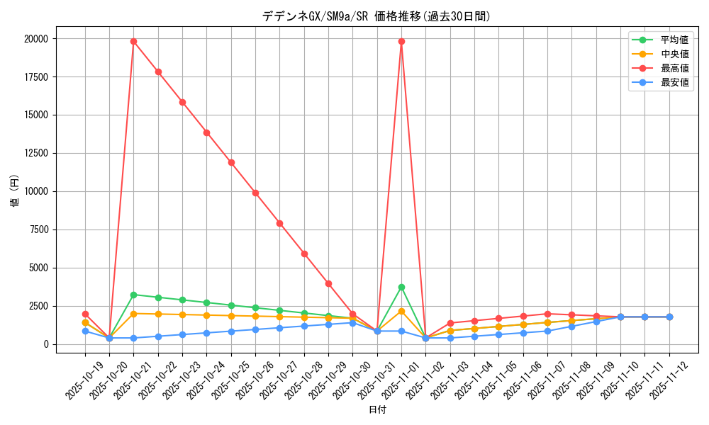 card_39030_series_61283_rarity_71891_graph