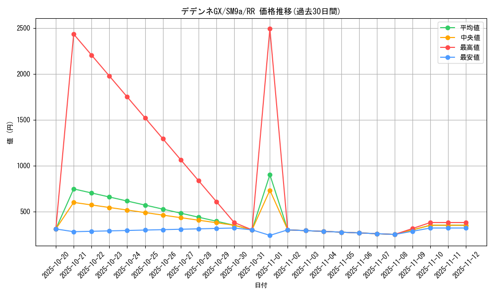 card_39030_series_61283_rarity_73311_graph