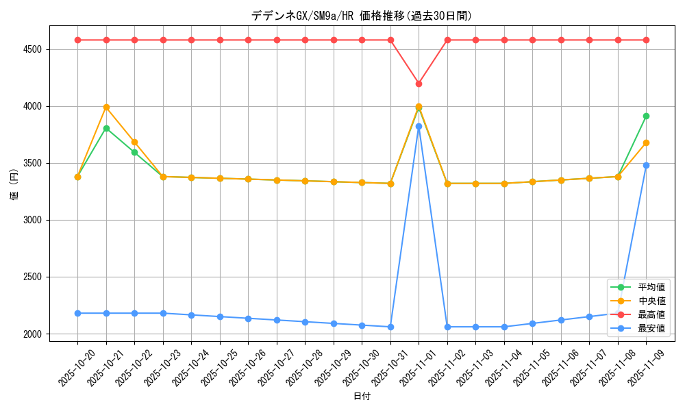 card_39030_series_61283_rarity_77945_graph