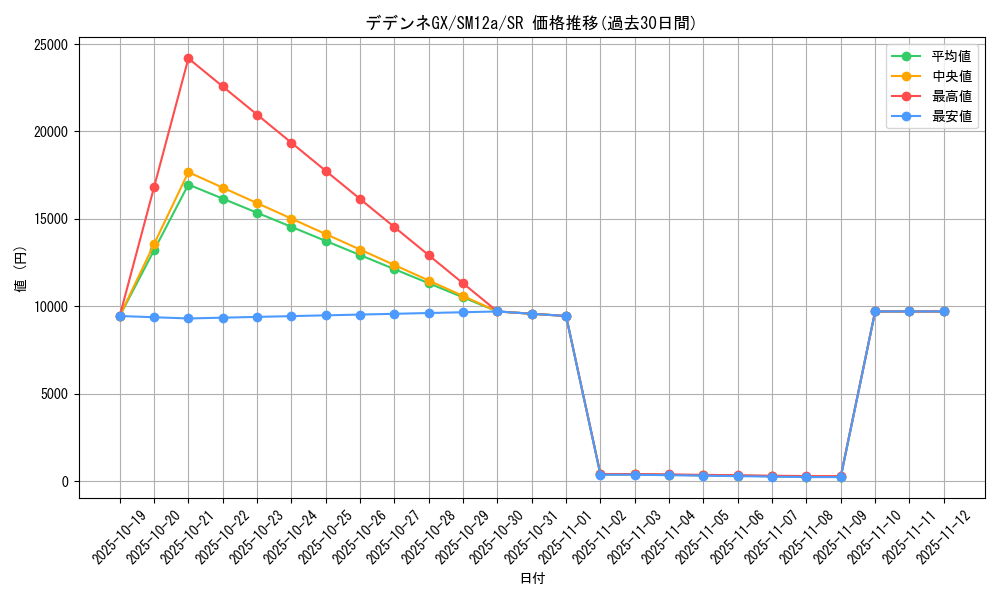 card_39030_series_61299_rarity_71891_graph