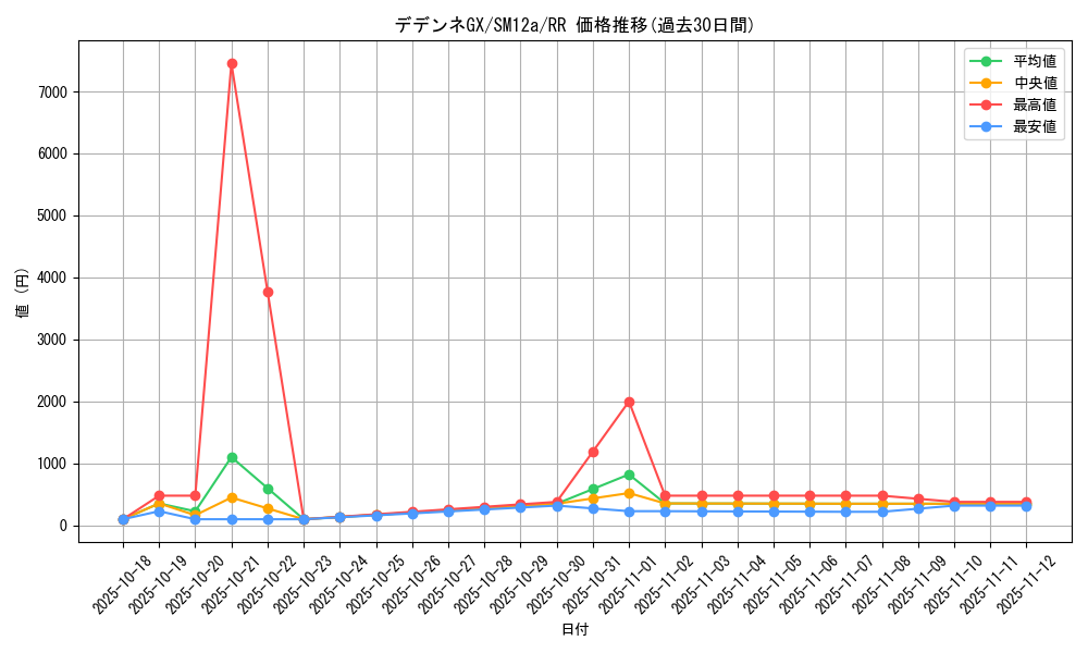 card_39030_series_61299_rarity_73311_graph
