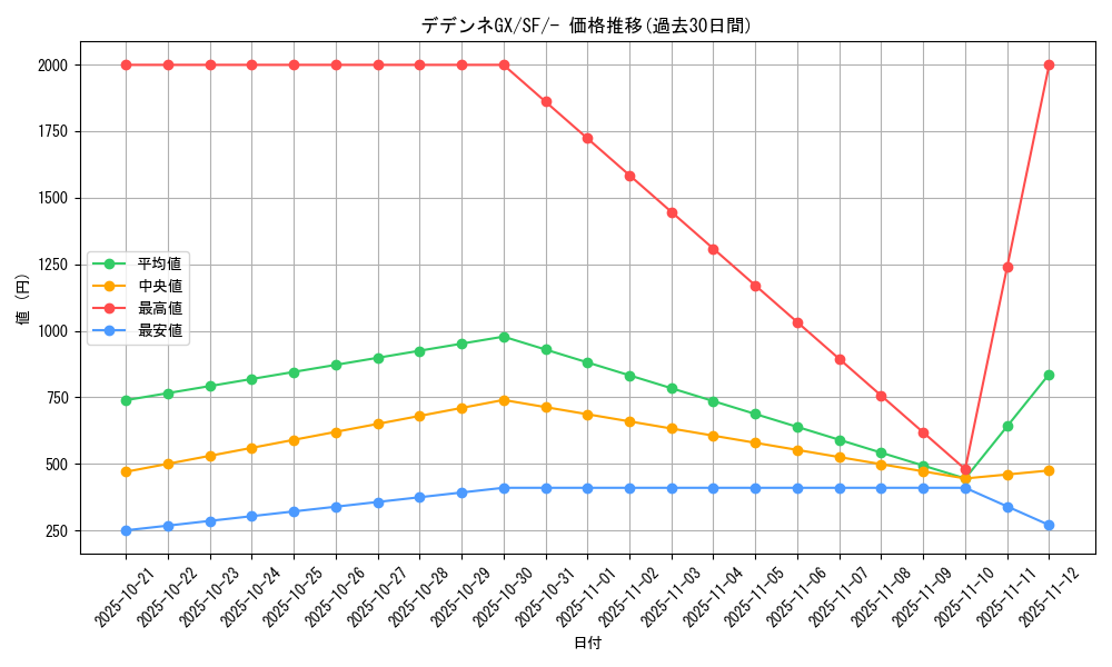 card_39030_series_61333_rarity_95225_graph