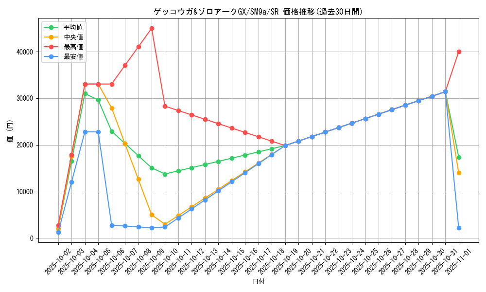 card_39039_series_61283_rarity_71891_graph