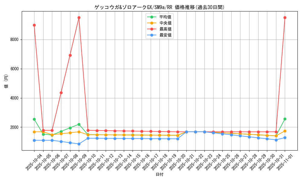 card_39039_series_61283_rarity_73311_graph
