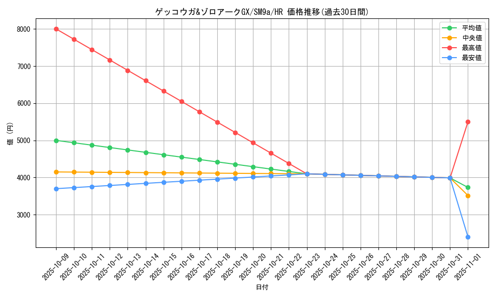 card_39039_series_61283_rarity_77945_graph