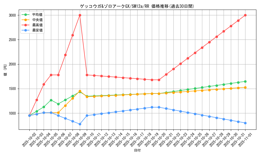 card_39039_series_61299_rarity_73311_graph
