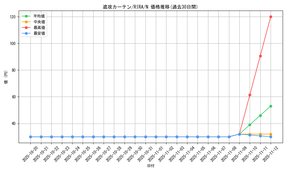 card_3903_series_8930_rarity_1_graph