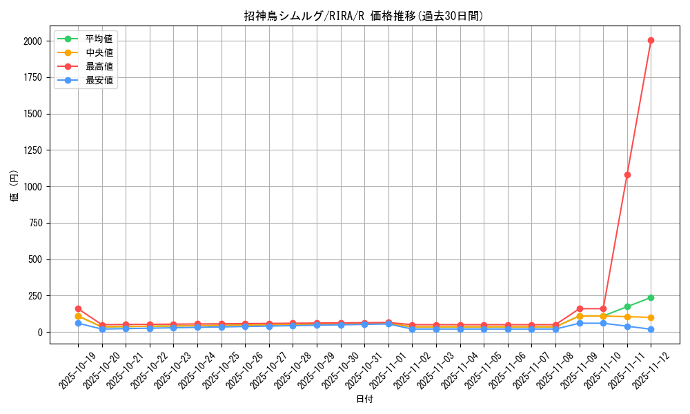 card_3904_series_8930_rarity_62_graph
