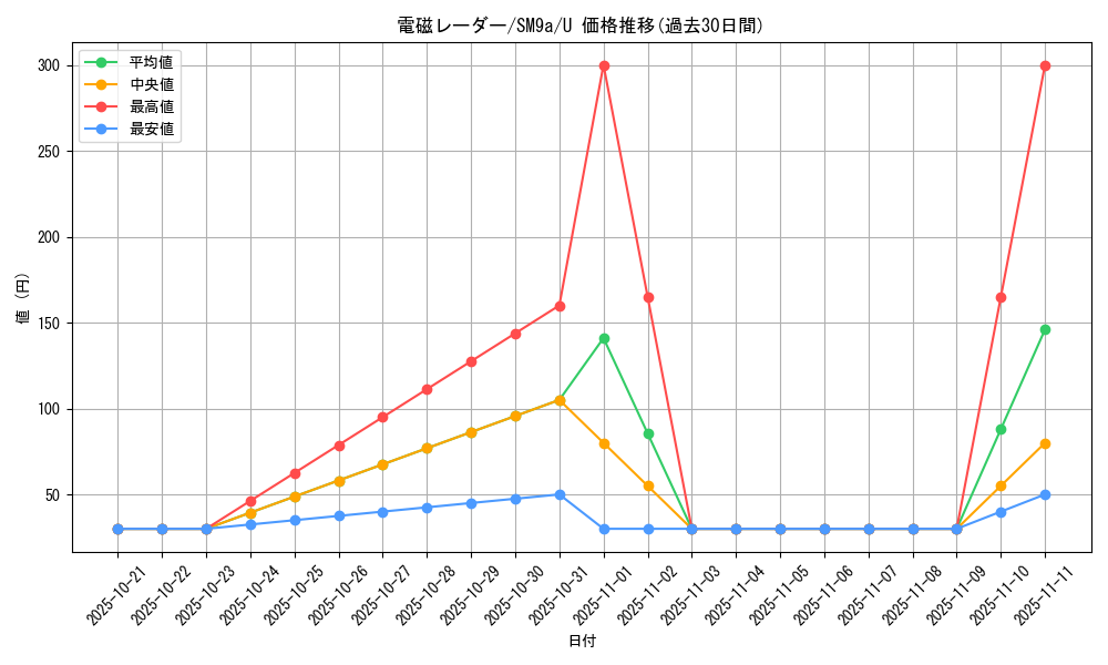 card_39057_series_61283_rarity_65215_graph
