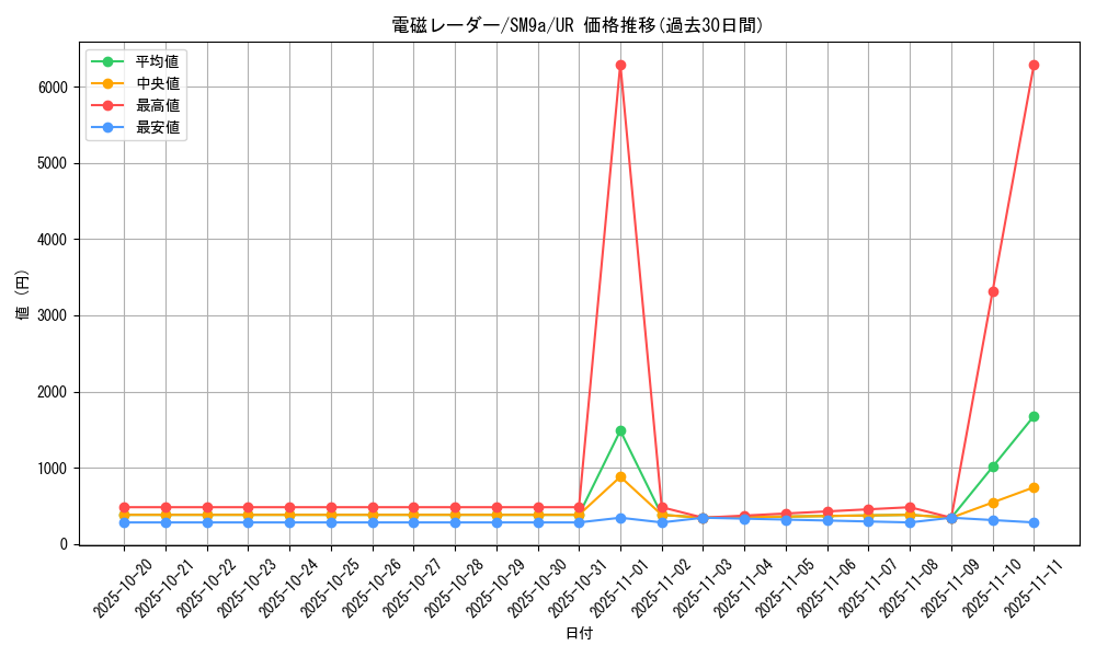 card_39057_series_61283_rarity_71893_graph