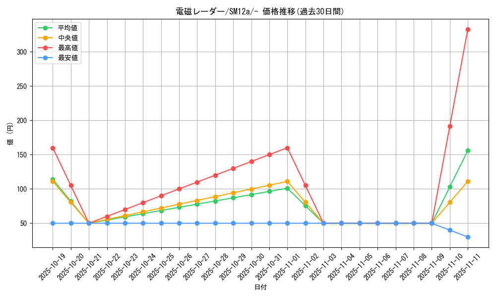 card_39057_series_61299_rarity_95225_graph