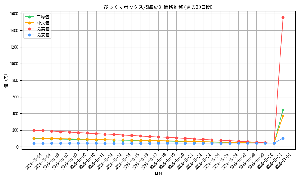 card_39058_series_61283_rarity_65214_graph