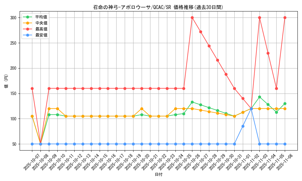 card_3905_series_2361_rarity_3_graph