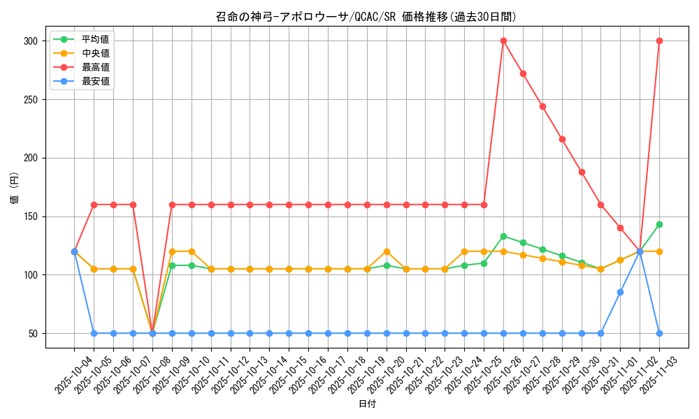 card_3905_series_2361_rarity_3_graph