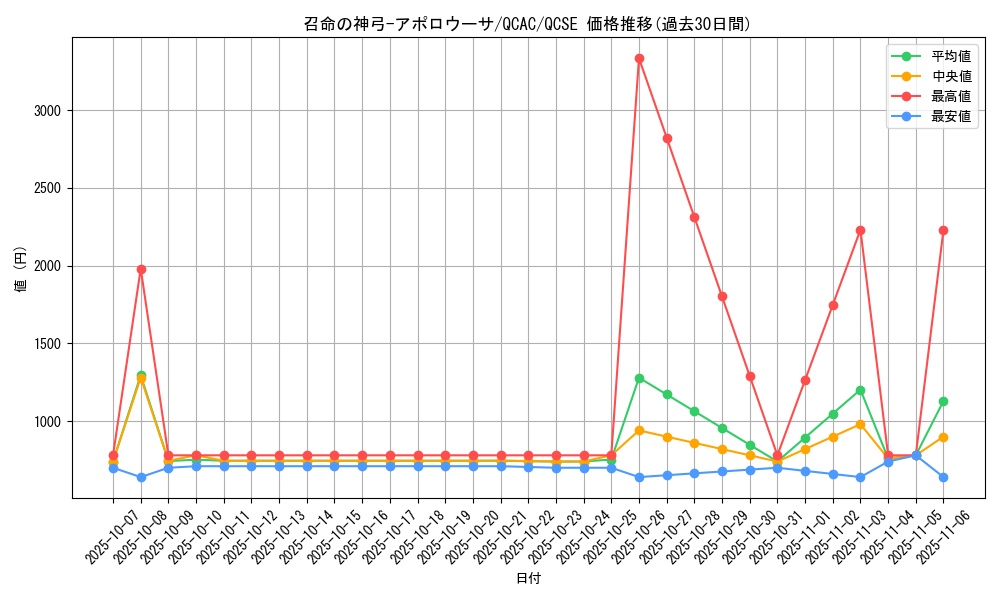 card_3905_series_2361_rarity_408_graph