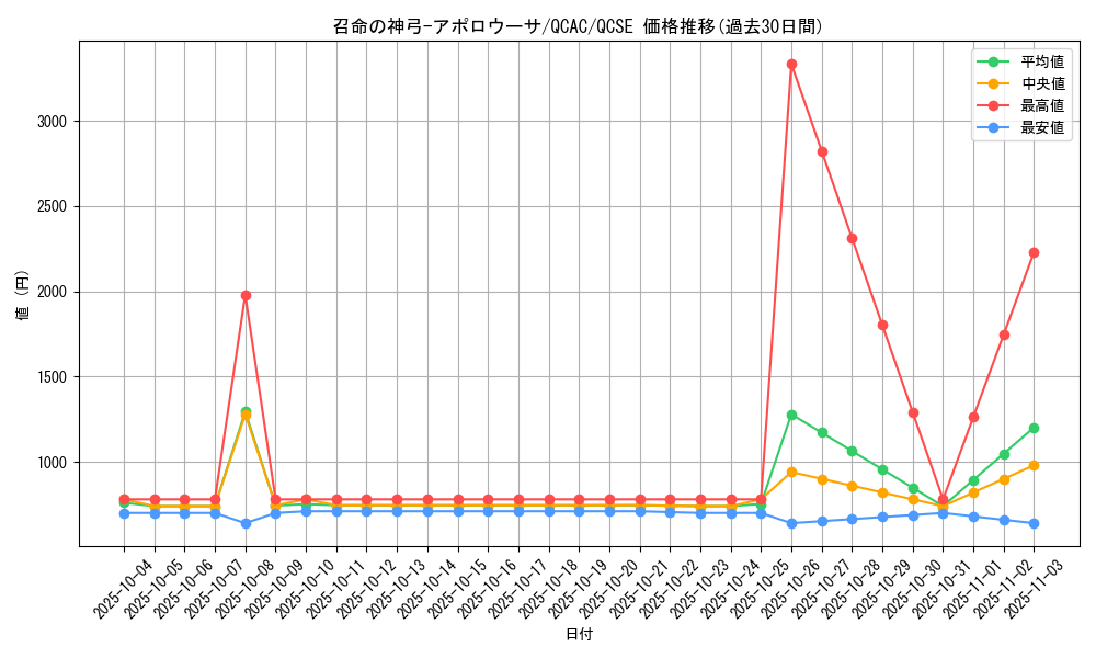 card_3905_series_2361_rarity_408_graph