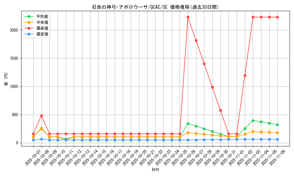 card_3905_series_2361_rarity_5_graph