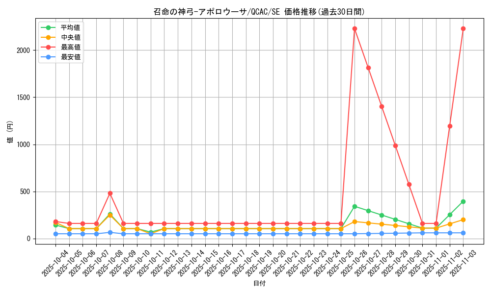 card_3905_series_2361_rarity_5_graph