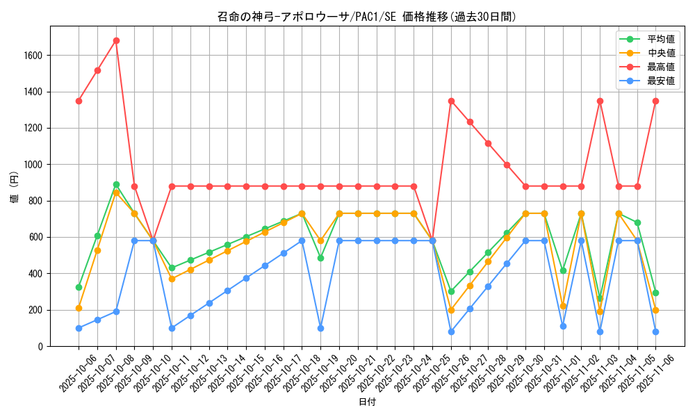 card_3905_series_7610_rarity_5_graph