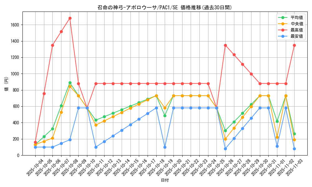 card_3905_series_7610_rarity_5_graph