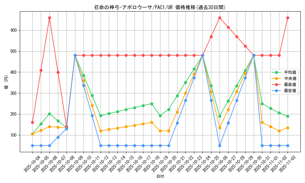 card_3905_series_7610_rarity_7_graph