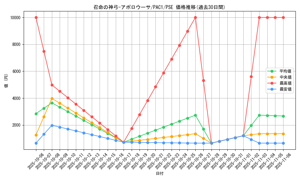 card_3905_series_7610_rarity_8_graph