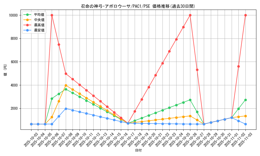 card_3905_series_7610_rarity_8_graph