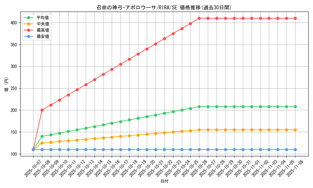 card_3905_series_8930_rarity_5_graph
