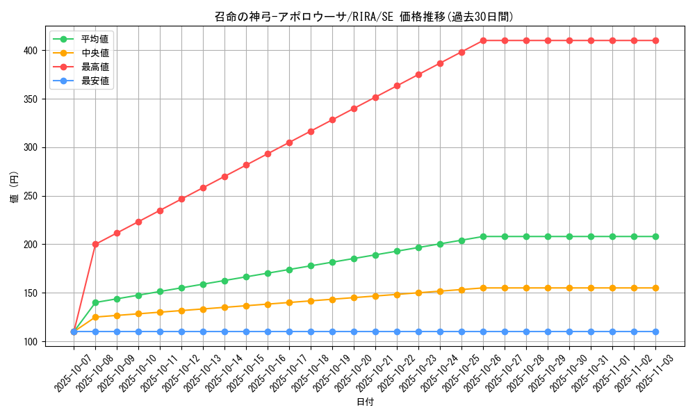 card_3905_series_8930_rarity_5_graph