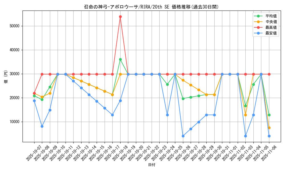 card_3905_series_8930_rarity_7560_graph