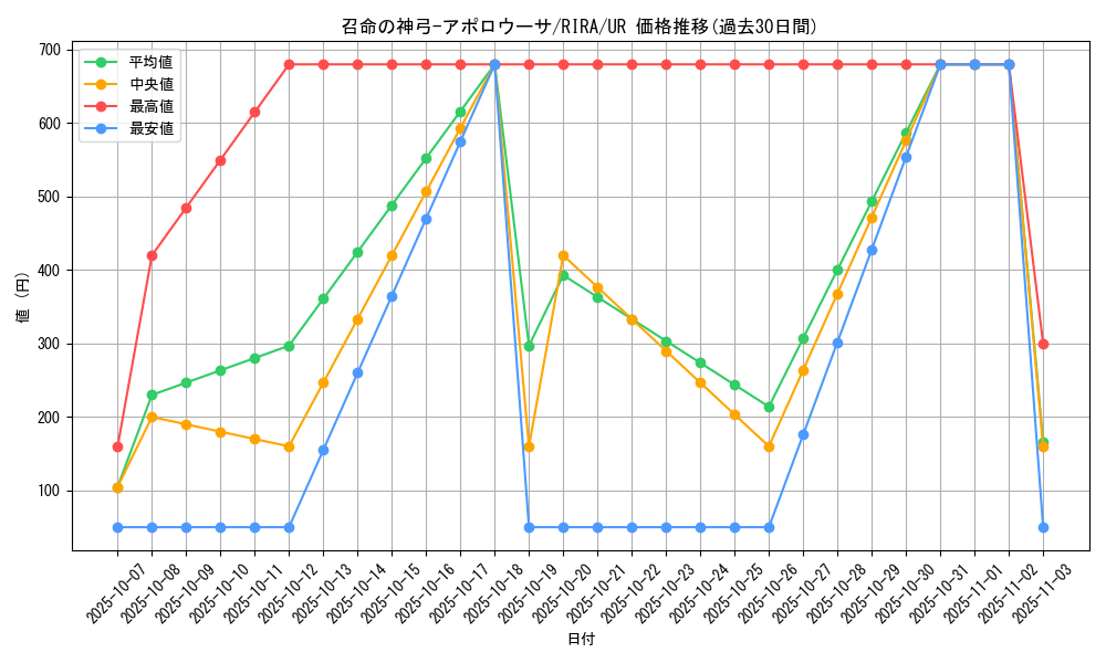 card_3905_series_8930_rarity_7_graph