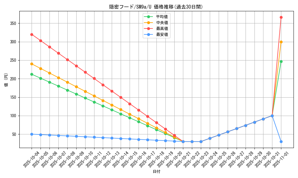 card_39060_series_61283_rarity_65215_graph