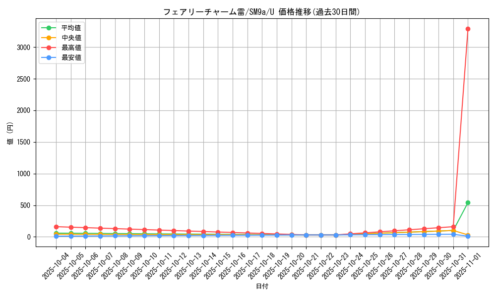 card_39061_series_61283_rarity_65215_graph