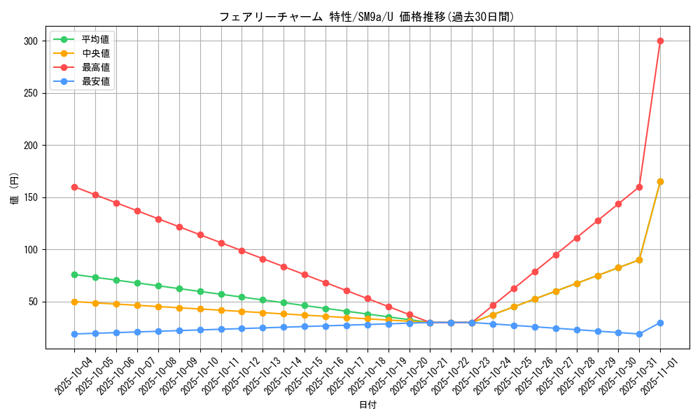 card_39062_series_61283_rarity_65215_graph
