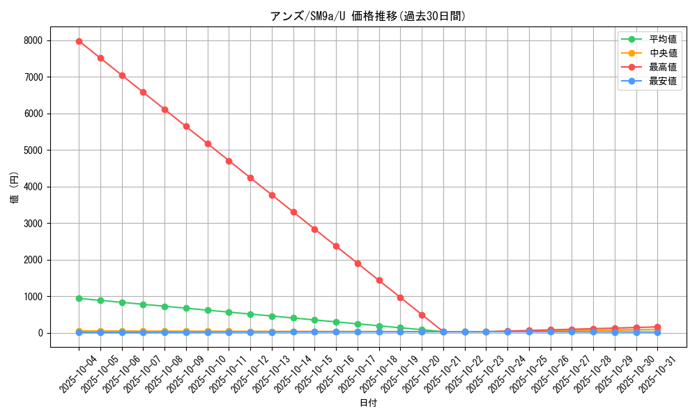 card_39063_series_61283_rarity_65215_graph