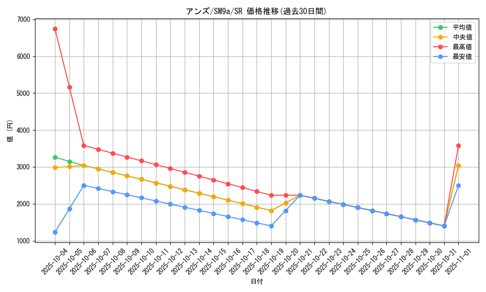 card_39063_series_61283_rarity_71891_graph