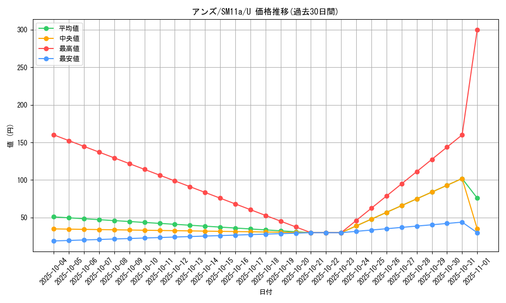 card_39063_series_61296_rarity_65215_graph