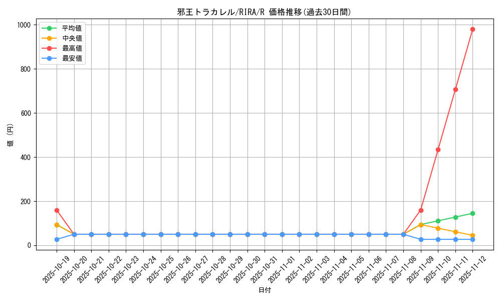 card_3906_series_8930_rarity_62_graph