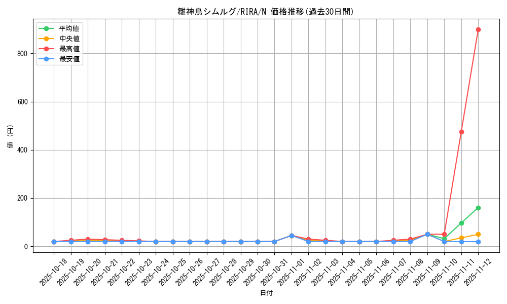 card_3907_series_8930_rarity_1_graph