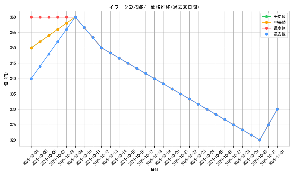 card_39088_series_61284_rarity_95225_graph