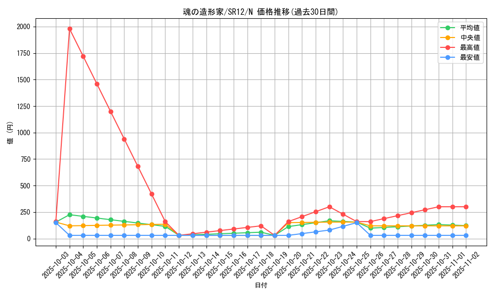 card_3908_series_5209_rarity_1_graph