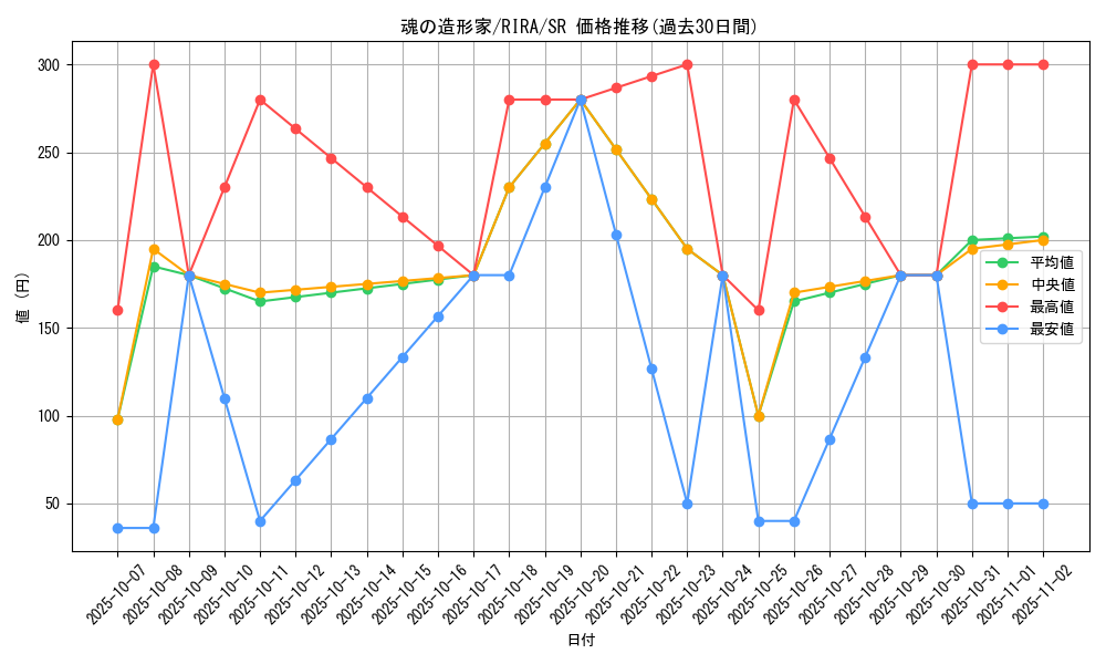 card_3908_series_8930_rarity_3_graph