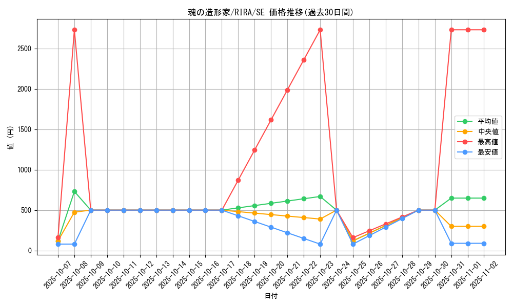card_3908_series_8930_rarity_5_graph