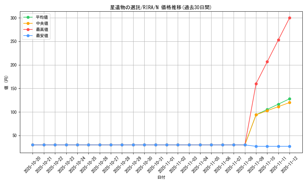 card_3909_series_8930_rarity_1_graph