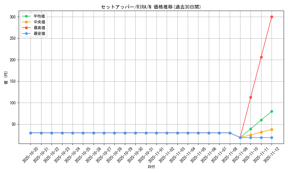card_3911_series_8930_rarity_1_graph