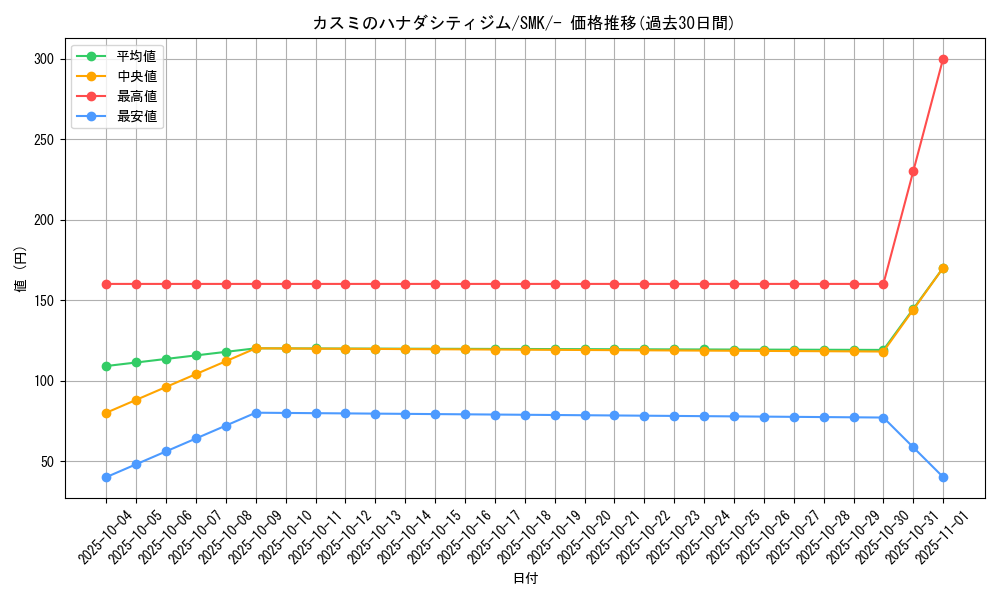 card_39123_series_61285_rarity_95225_graph