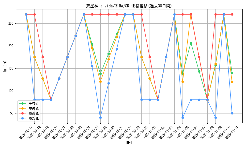 card_3913_series_8930_rarity_3_graph