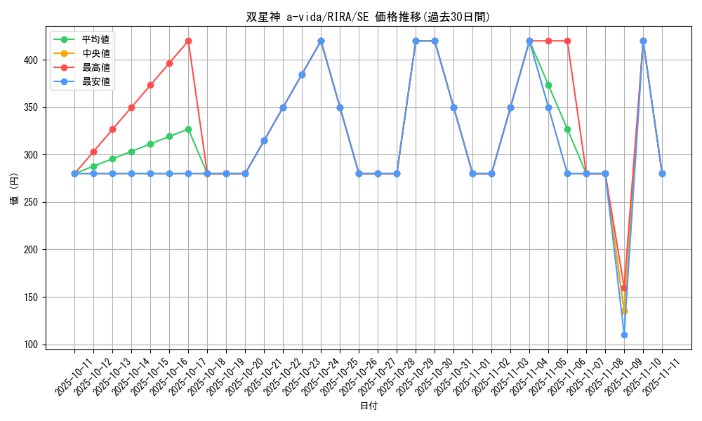 card_3913_series_8930_rarity_5_graph