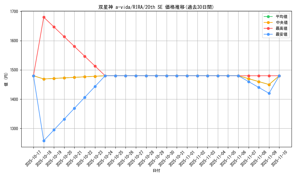 card_3913_series_8930_rarity_7560_graph