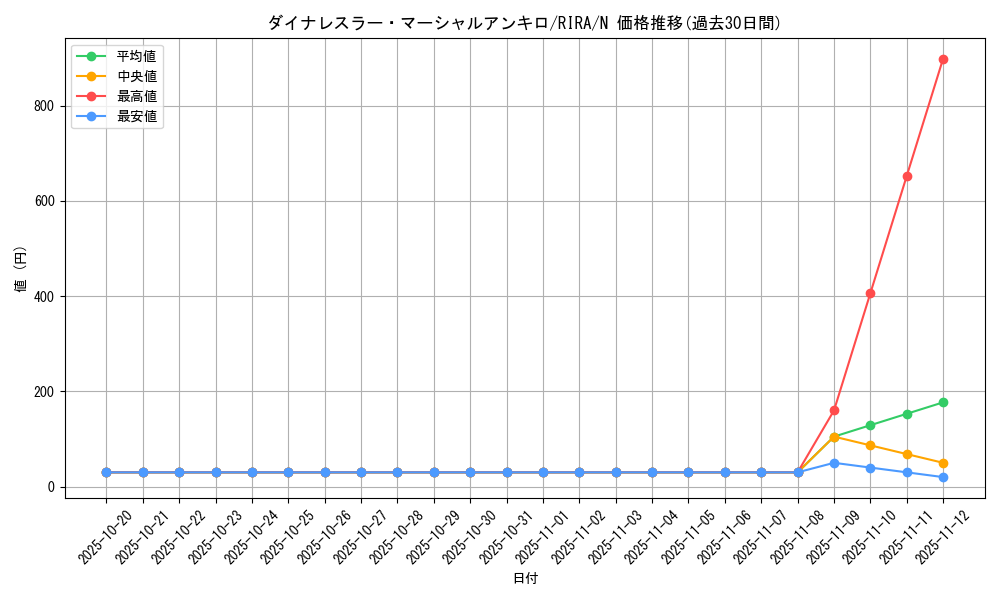 card_3914_series_8930_rarity_1_graph